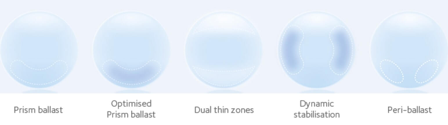 Image showing five different types of stablization for toric lenses.